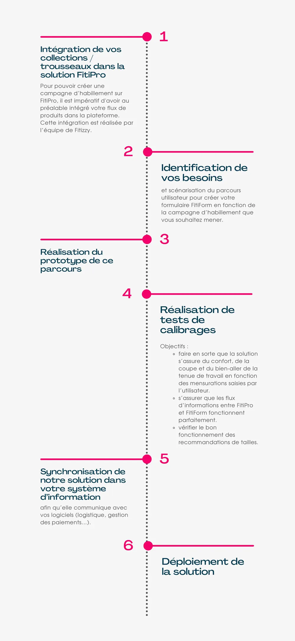 Fitipro integration collection vetement professionnel