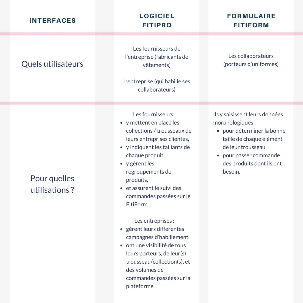 Gerer campagne habillement professionnel distance fitipro fitiform