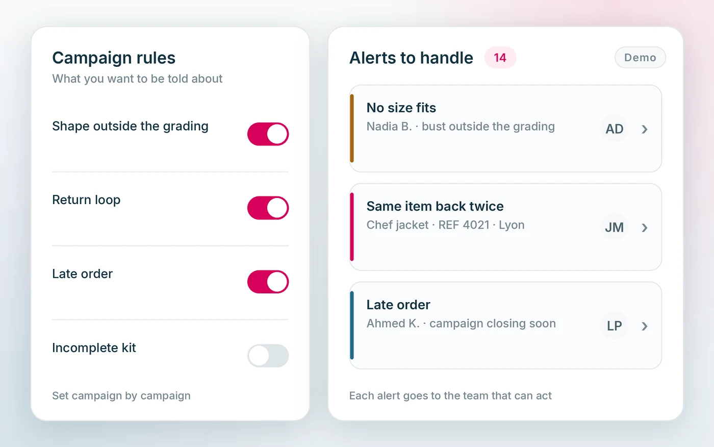 A campaign’s rules engine and the alerts it raises for the teams