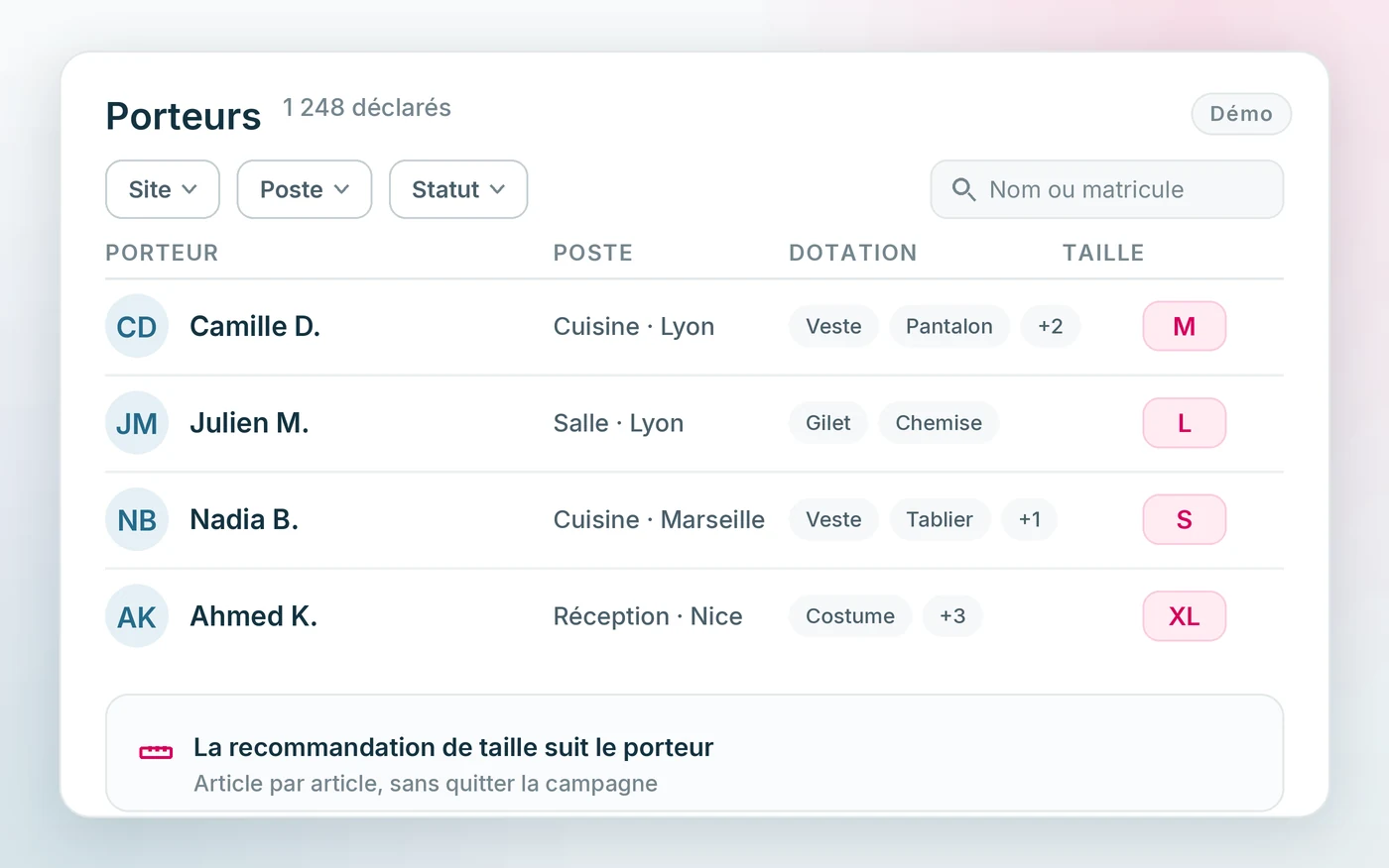 La liste des porteurs d’une campagne, avec leur site, leur dotation et la taille recommandée
