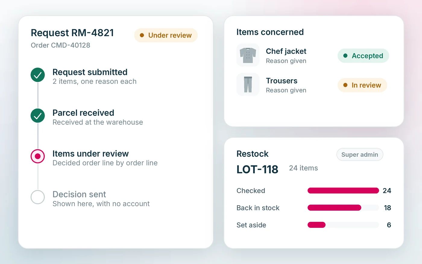 A return request tracked through to the decision, and the restock lot that follows it