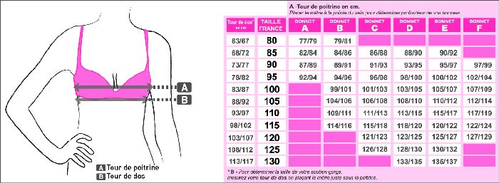 tour de poitrine mesure femme