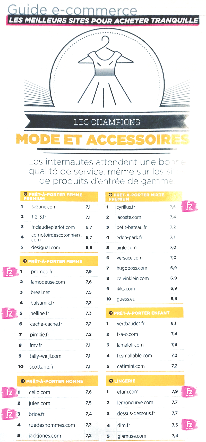 Les meilleurs sites e-commerce partenaires de Fitizzy