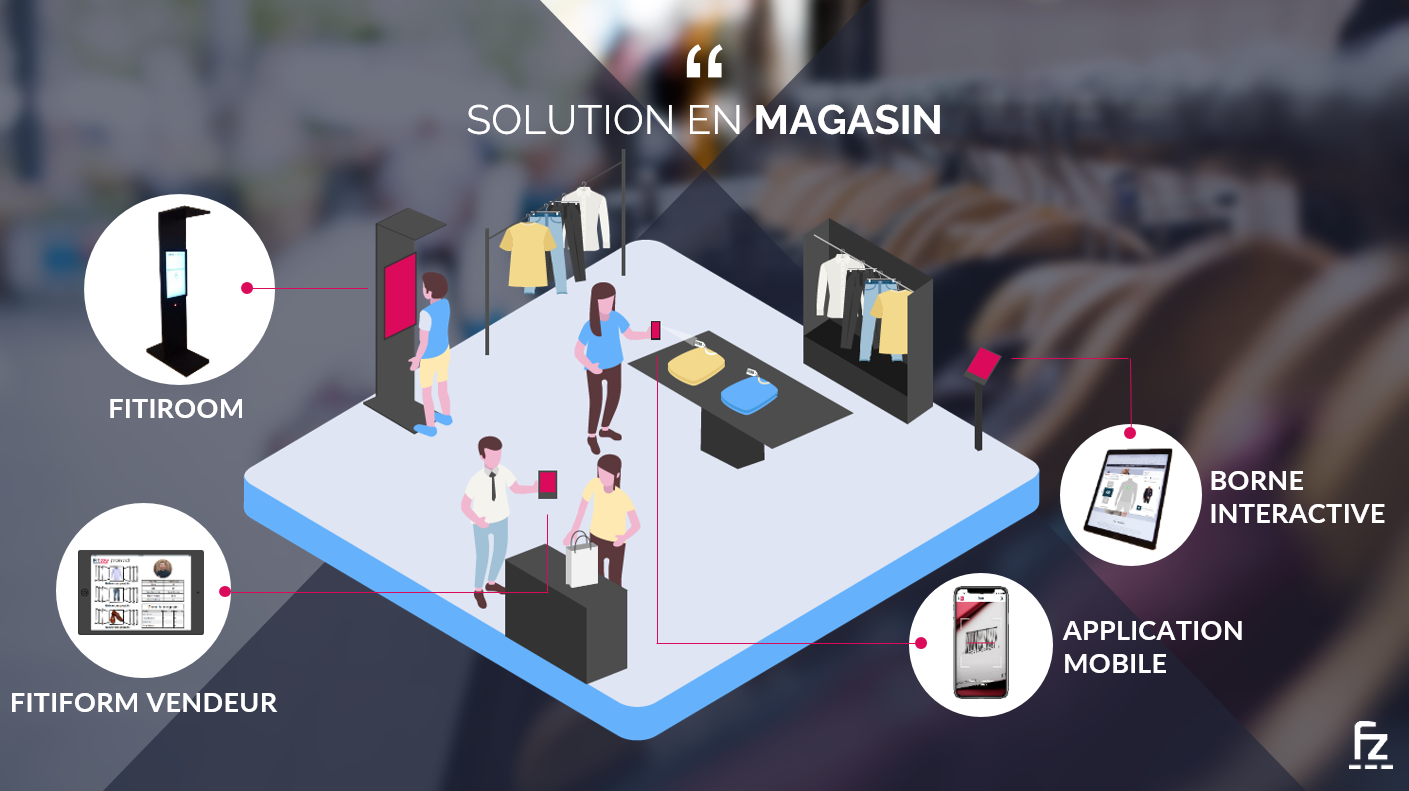 solutions innovantes retail