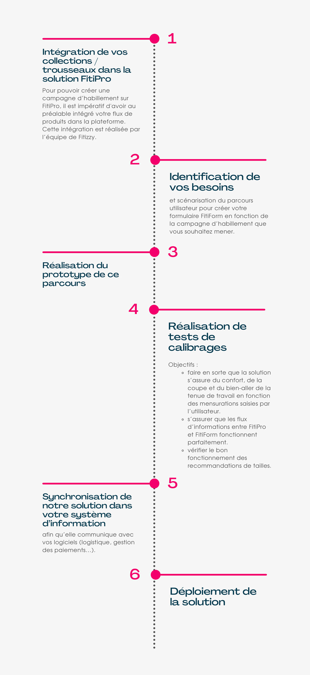 ecommerce bilan carbone marque vêtement consommateur livraison transport point relais environnement